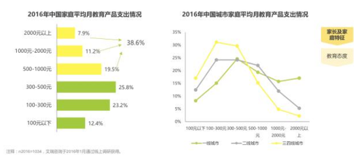 安柏教育乔吟 资本之下，教育不是风口是百年大计